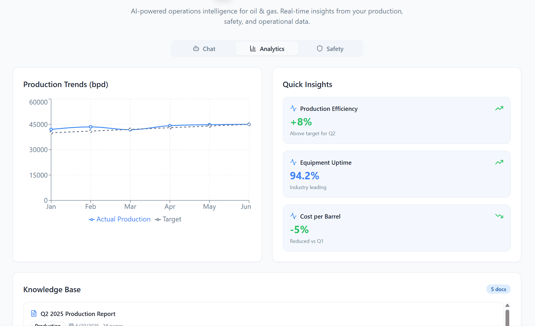 AI Business Assistant